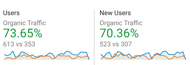June 2021 vs January 2020