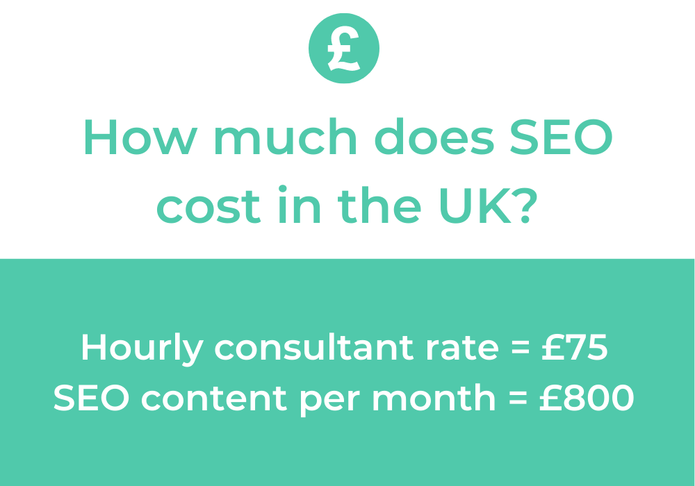 How much does SEO content cost in the UK