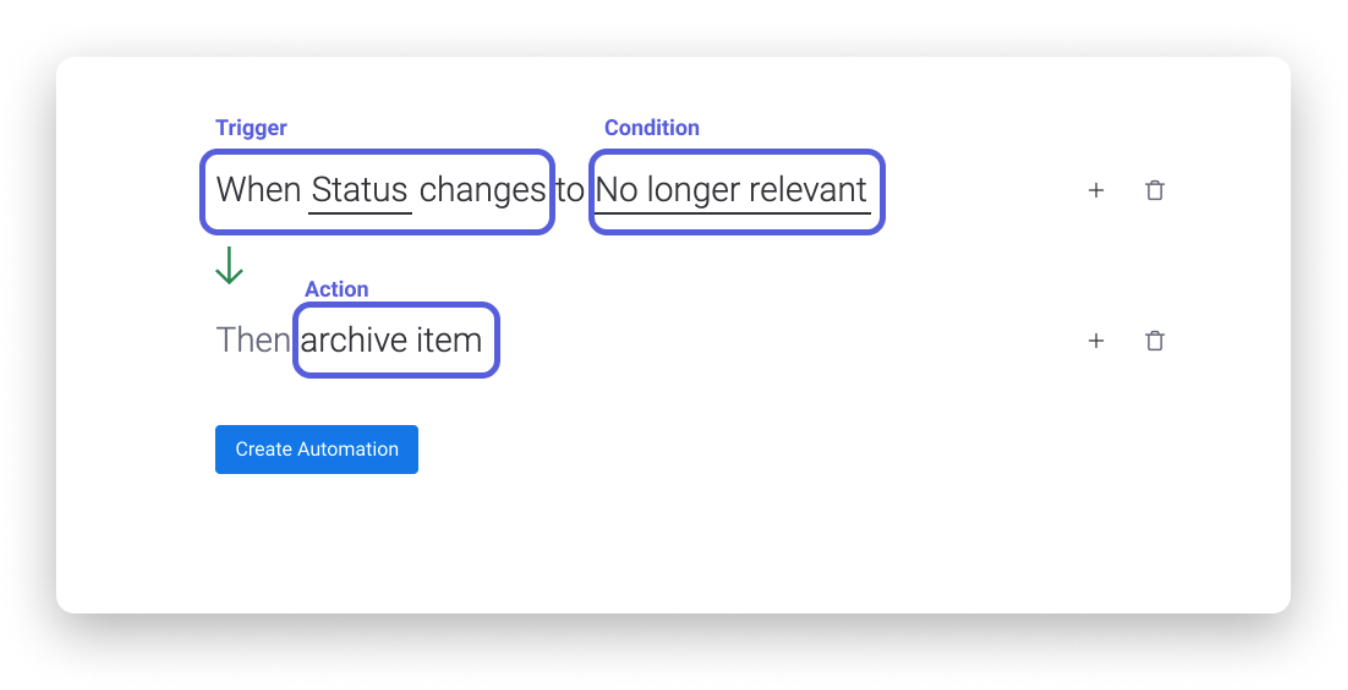 Automate content marketing workflow
