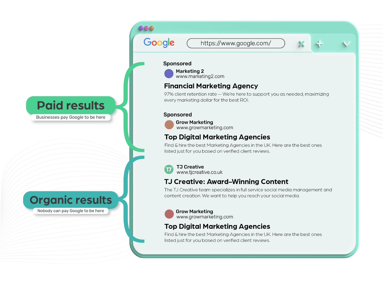 Paid and organic results differences. SEO and Pay per click. Paid Advertisement