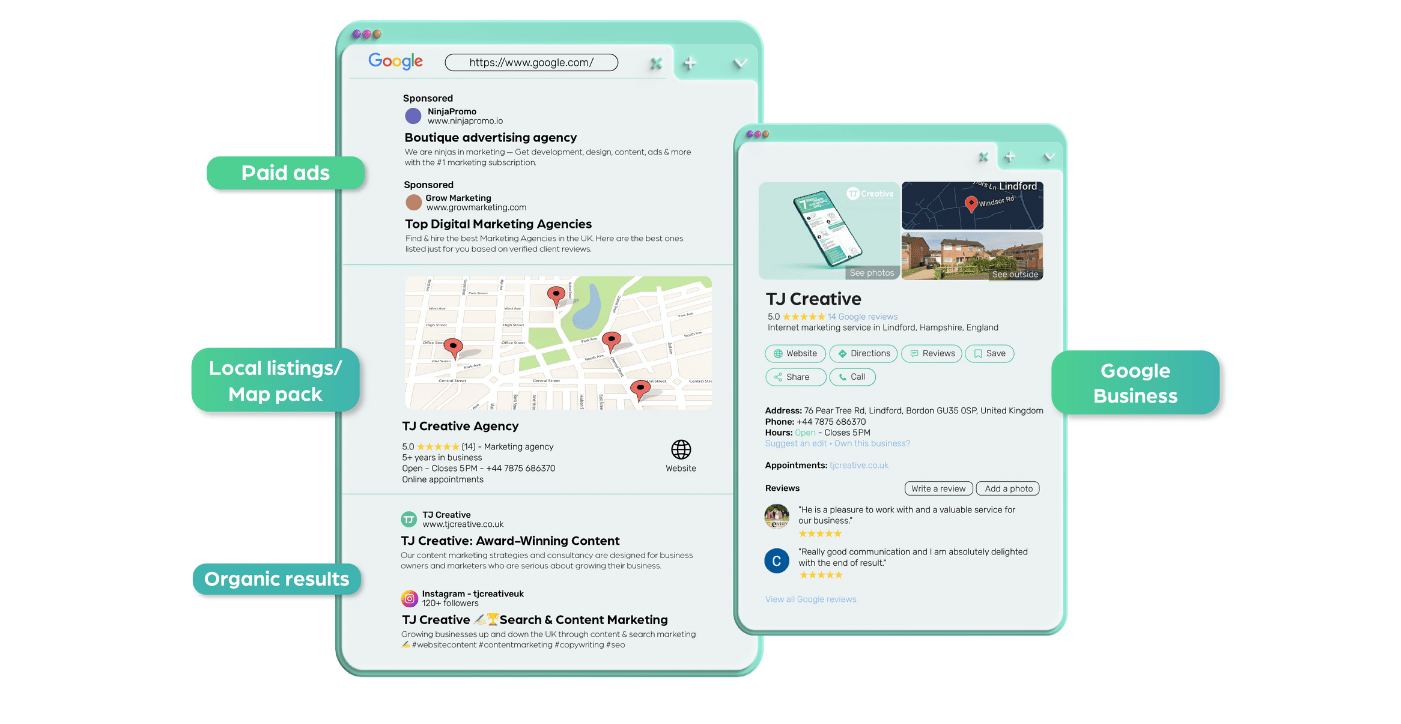 Typical search engine result page paid ads, local listings, Google Business and organic